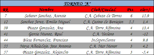 TORNEO A